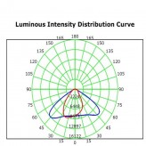 150W LED  Floodlight MAGNUM AIR  180Lm/W 136ºx78º