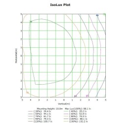 150W LED  Floodlight MAGNUM AIR  180Lm/W 136ºx78º