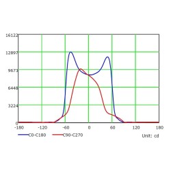 Proyector LED 400W MAGNUM AIR 186Lm/W 136ºx78º