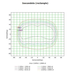 400W LED  Floodlight MAGNUM AIR  186Lm/W  136ºx78º