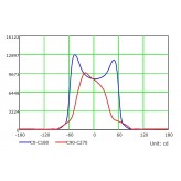 LED Modul 50w MAGNUM OSRAM Chip 180Lm/W 136º x 78º