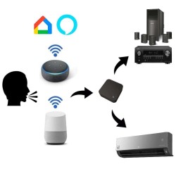 Controlo por infravermelhos SMART Wifi