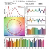 Optisches LED Modul 40W LEUCHTEN für Straßenlaterne