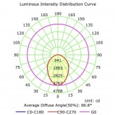 Module LED 40W Street Light LUMILEDS