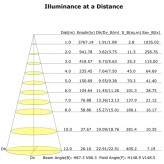 Module LED 40W Street Light LUMILEDS