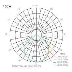 100W LED Outdoor Floodlight Grey EVOLUTION IP65