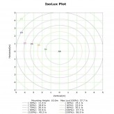 LED Optical Module 10W-65W Philips Driver Programmable BRIDGELUX Chip SMD5050 8D for Streetlight