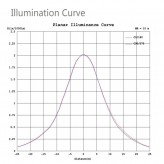 LED Straßenleuchte SOLAR 100W SUNWAY ILU10