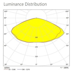 Farol Solar LED 100W SUNWAY ILU10