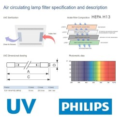 Painel LED 60x60 com sistema de filtro de ar - Lâmpada Germicida UV-C Philips