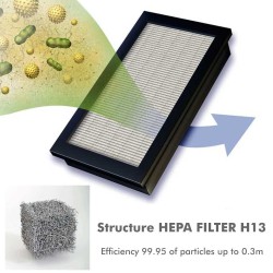 60x60 LED panel with air filter system - Philips UV-C Germicidal lamp