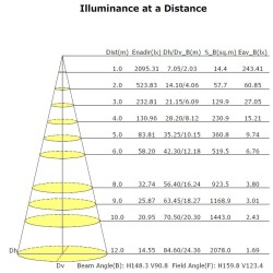 60W LED Streetlight ASKER BRIDGELUX Chip 140lm/W