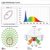 PACK 10 Dalles LED 60x60 48W - OSRAM CHIP DURIS E 2835