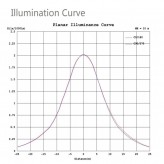 LED Straßenleuchte SOLAR 100W SUNWAY + Höhenverstellbarer tragbarer Ständer mit Rädern