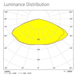 Farol Solar LED 100W Portátil SUNWAY +  Suporte Ajustável em altura com rodas