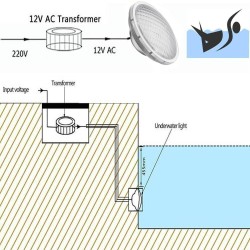 Lâmpada LED 45W PAR56 para piscinas - G53