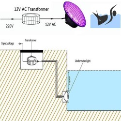 LED Lamp 45W PAR56 LED pool light - G53 - RGB