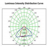 LED Streetlight Villa Aluminium 40W-50W-65W-100W