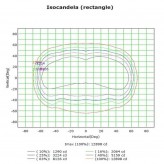 LED Straßenlaterne Aluminium Villa 40w-50w-65w-100w