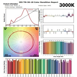 Foco LED 30W KATTEGAT Blanco Carril Monofásico CRI +90 CCT