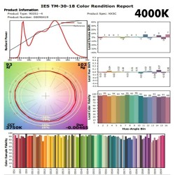 Foco LED 30W KATTEGAT Branco Calha Monofásico CRI +85 CCT