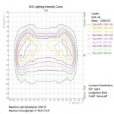Módulo Óptico  de Lâmpada de rua LED 40W Bridgelux