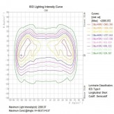 Modulo 40W Bridgelux para Farola Led 