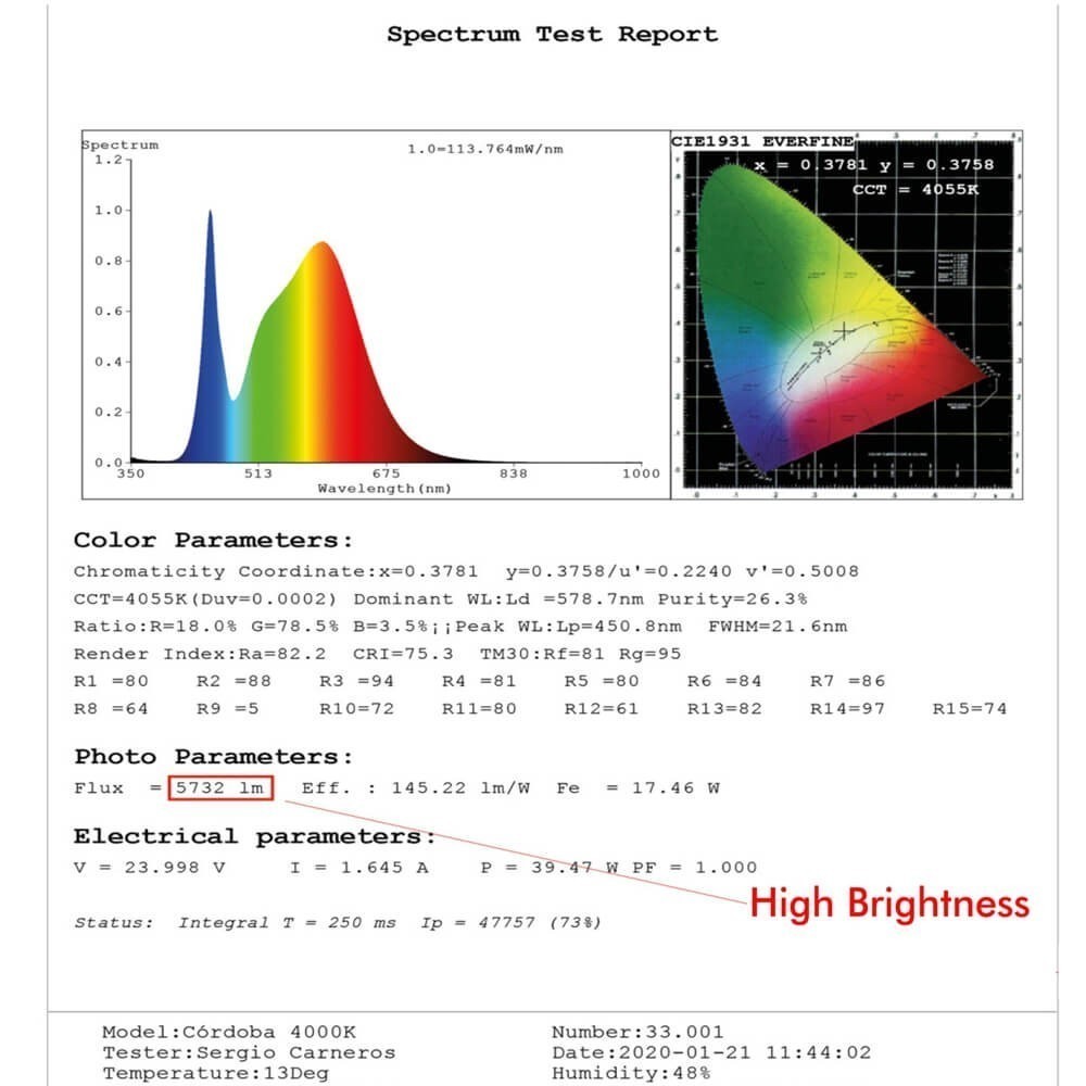 Comprar Regleta Lineal LED - RICARDO Negro - 0.5m - 1m - 1,5m - 2m