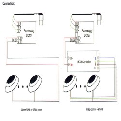 Lámpara LED Sumergible DC12V - 12W - IP68