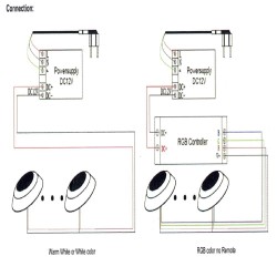 Lâmpada LED Subaquática DC12V - 12W - IP68