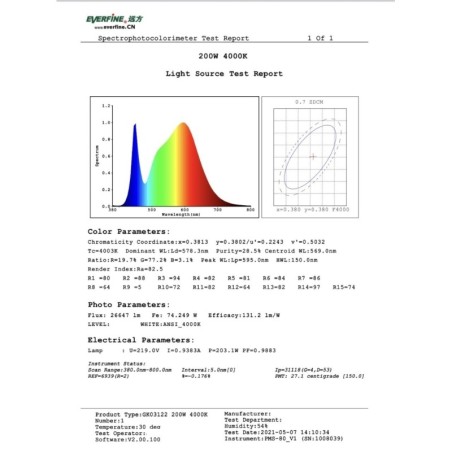 Campana industrial LED UFO INTELIGENTE 200W OSRAM Chip 150lm/w IP65