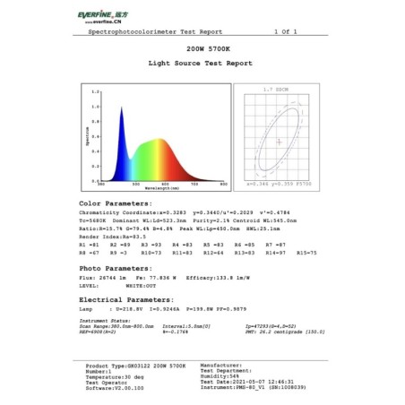 Campana industrial LED UFO INTELIGENTE 200W OSRAM Chip 150lm/w IP65