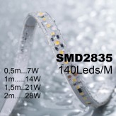 Lineare LED - Deckenaufbauleuchte - MÜNCHEN MINI SILBER - 0,5 m - 1 m - 1,5 m - 2 m - IP54