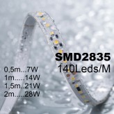 Régua linear LED - MUNIQUE MINI BRANCO - 0,5m - 1m - 1,5m - 2m - IP54