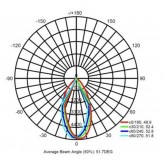 Lâmpada Linear Pendente LED 36W - SKIVE - 150cm - 4000K - IP20