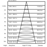 Lámpara Lineal Colgante LED 36W - SKIVE - 150cm - 4000K - IP20