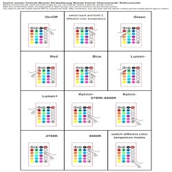 Tira LED 24W 12V SMART RGB+CCT - Regulable - SMD5050