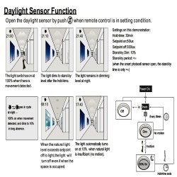 Detector de movimento de Campânula UFO INTELIGENTE