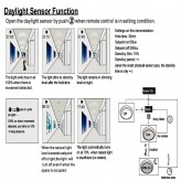 Motion Detector -  High Bay - UFO INTELLIGENT