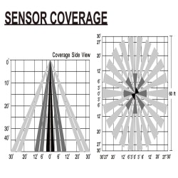 Motion Detector -  High Bay - UFO INTELLIGENT