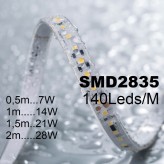 LED Wandleuchte - Lineare - WASHINGTON WEISS - 0,5m - 1m - 1,5m - 2m - IP54