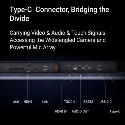 Painel Interativa LED  - 65" - Synetech cobranding  MAXHUB – Transcend Serie - PCAP - 8GB+128GB