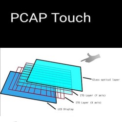 Interactive LED Electronic Whiteboard Screen - 86"  - Synetech cobranding  MAXHUB – Transcend Serie - PCAP - 8GB+128GBB