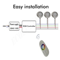 LED-Lamp Underwater  RGB - 18W - DC12V - IP68 - Stainless steel