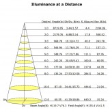 50W Module LED MAGNUM Bridgelux 136ºx78º + Steel Plate