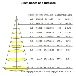 Farol LED Villa Aço 40W-50W - Aço