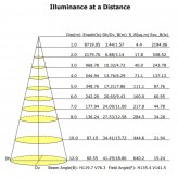 Farol LED Villa Aço 40W-50W - Aço