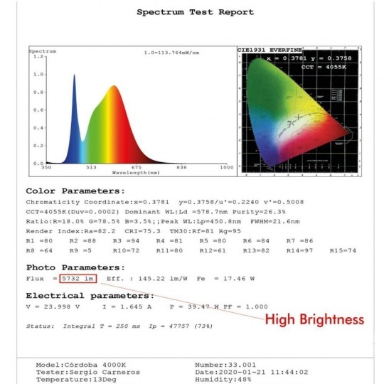 Linearlampe Pendelleuchte LED - RICHARD Weiß - 0,5 m - 1m - 1,5m - 2m