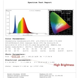 Linear LED Batten - ANTHONY White - 0.5m - 1m - 1.5m - 2m