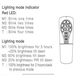 100W SOLAR LED Outdoor Floodlight - ALL IN ONE- 5000K